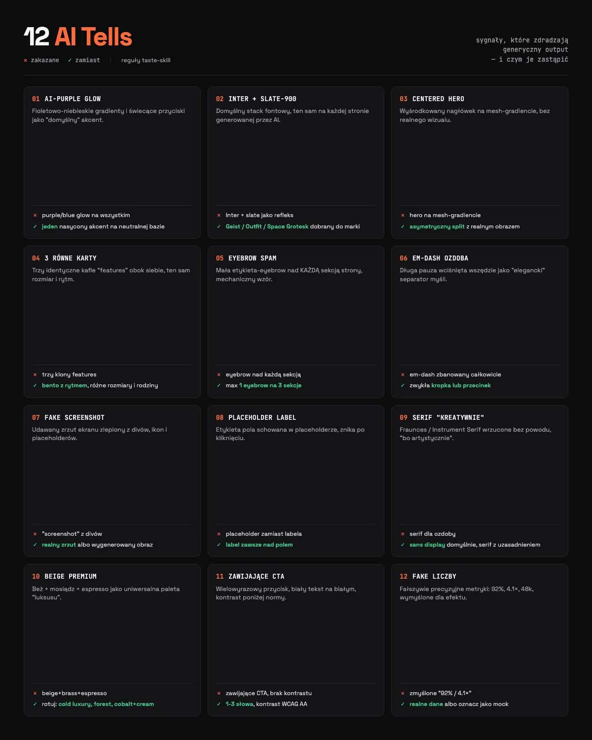 Plansza 12 AI Tells: zakazane wzorce i ich alternatywy — od AI-purple glow, przez Inter+slate, eyebrow spam, em-dash, po fake screenshoty i zmyślone liczby