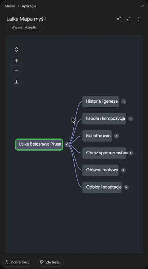 Mapa myśli Lalka: temat główny i sześć gałęzi