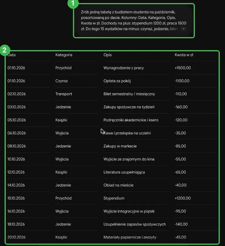 Polecenie w Gemini i tabela budżetu z kolumnami Data, Kategoria, Opis, Kwota