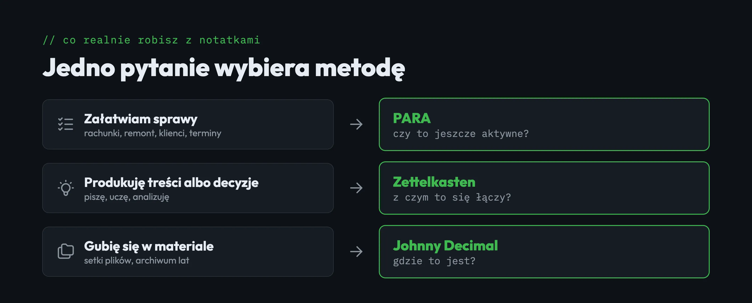 Trzy odpowiedzi na pytanie, co robisz z notatkami, i trzy metody, do których prowadzą