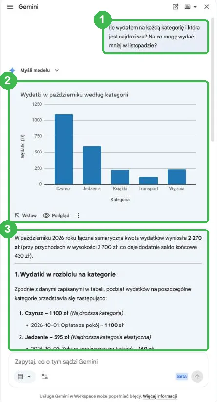 Pytanie w panelu, wykres wydatków według kategorii i rozbicie kwot