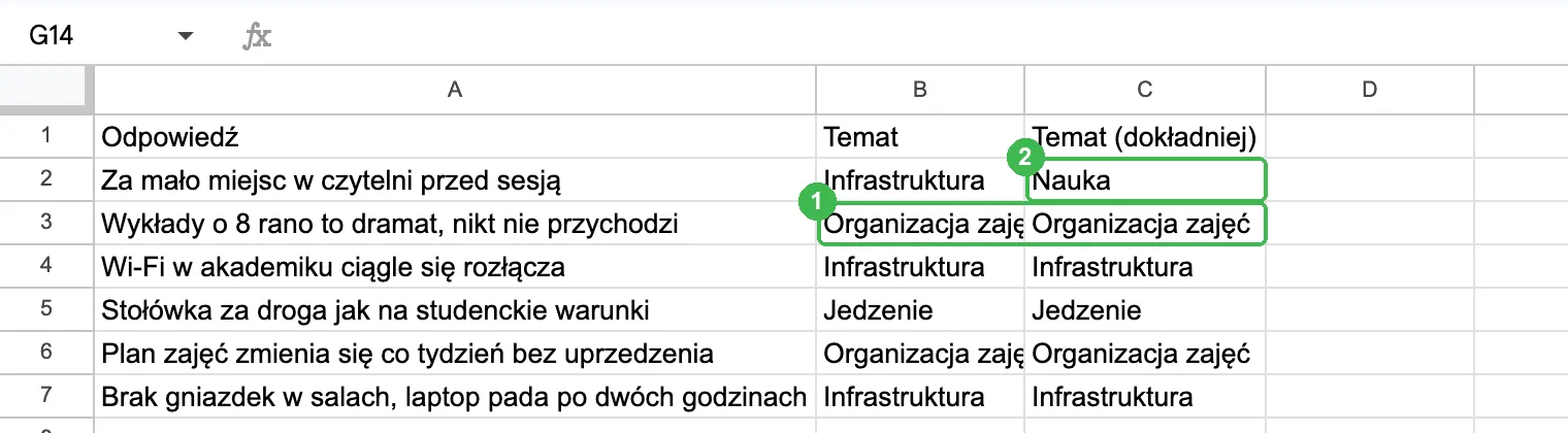 Odświeżone wyniki: wykłady o 8 rano jako organizacja zajęć, czytelnia jako nauka w dokładniejszej kolumnie