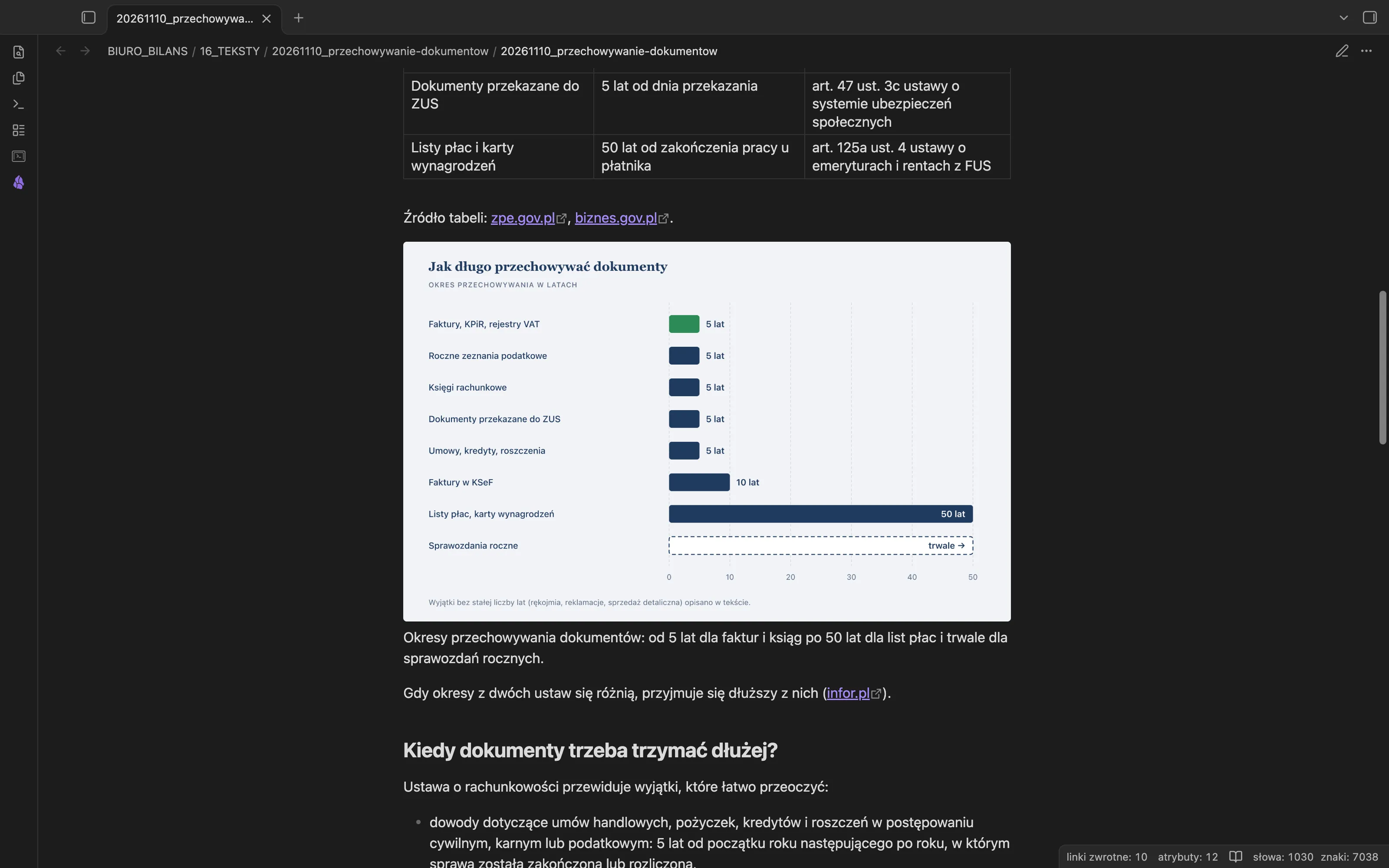 Wykres Jak długo przechowywać dokumenty w artykule w Obsidianie: poziome słupki w kolorach Biura Bilans z okresami od 5 do 50 lat, przerywany słupek dla sprawozdań rocznych i uwaga o wyjątkach pod wykresem