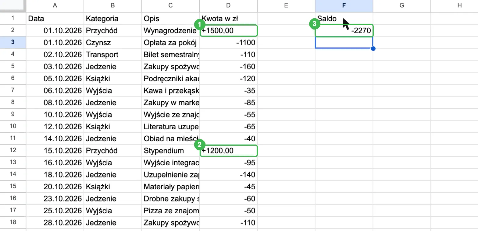 Arkusz z dochodami wyrównanymi do lewej i błędną sumą -2270