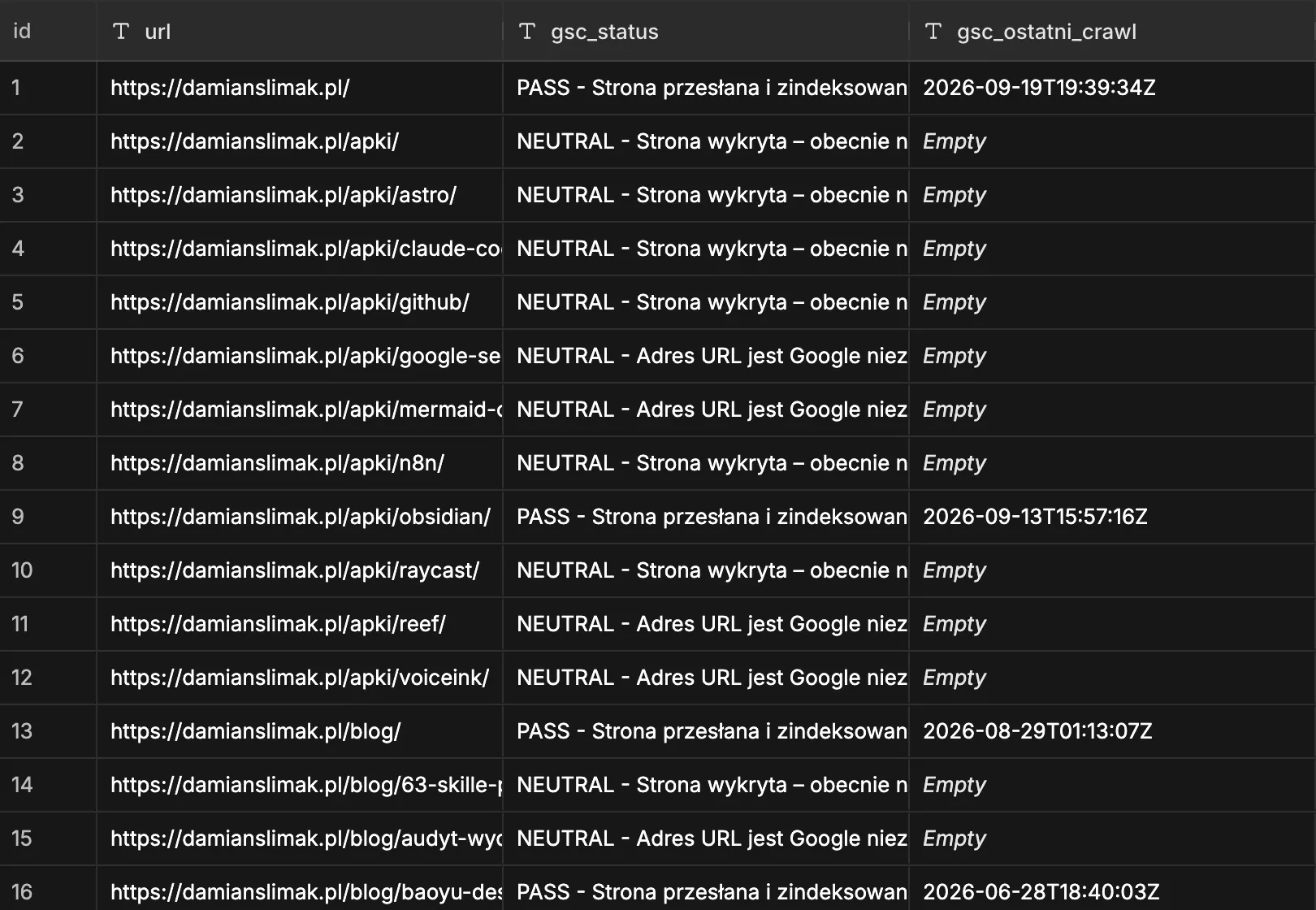 Tabela nawiseo_adresy po przebiegu - adresy z damianslimak.pl, gsc_status z werdyktami PASS i NEUTRAL oraz data ostatniego crawla, pozostałe kolumny ukryte na zrzucie