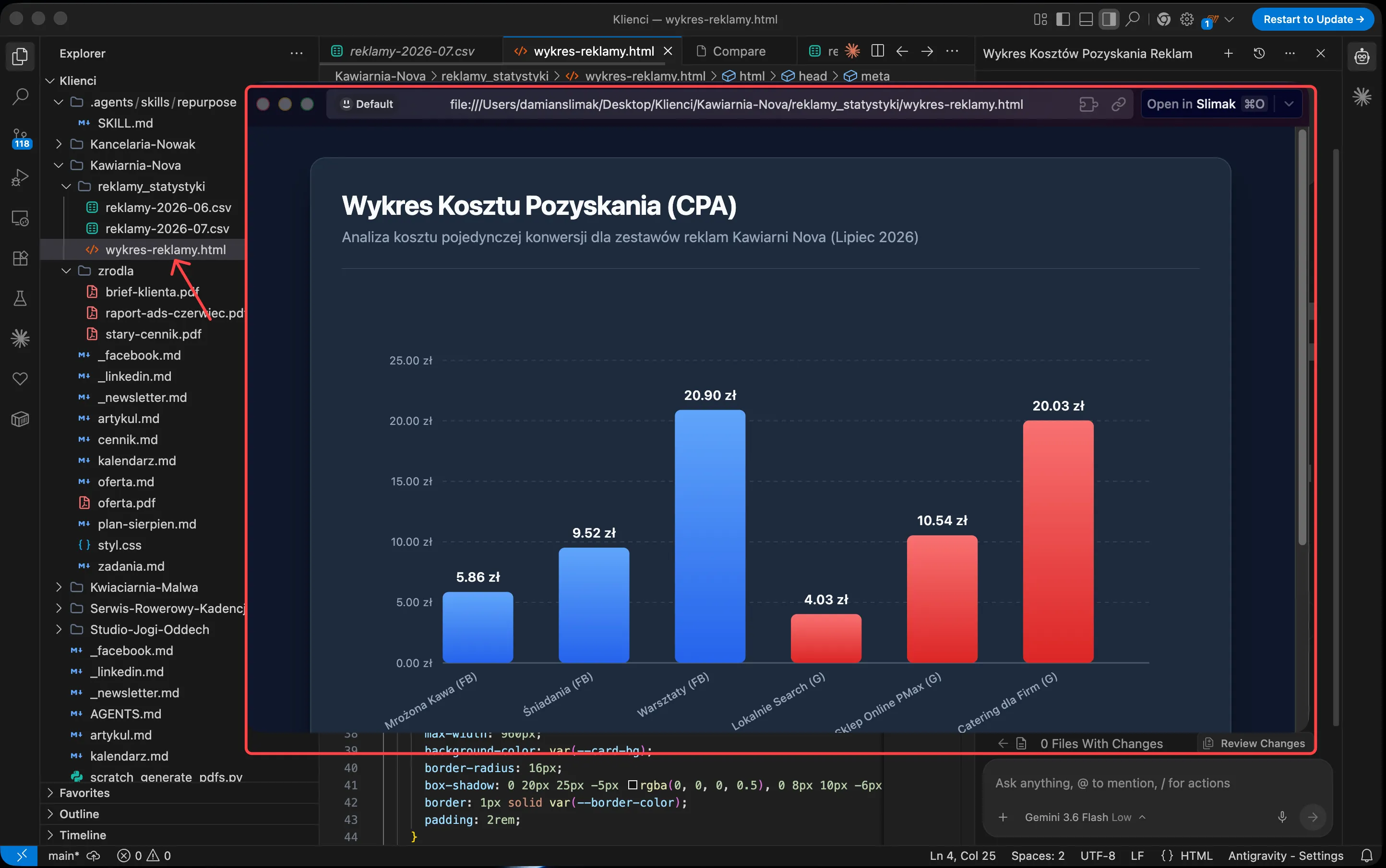 Wykres słupkowy kosztu pozyskania otwarty w przeglądarce