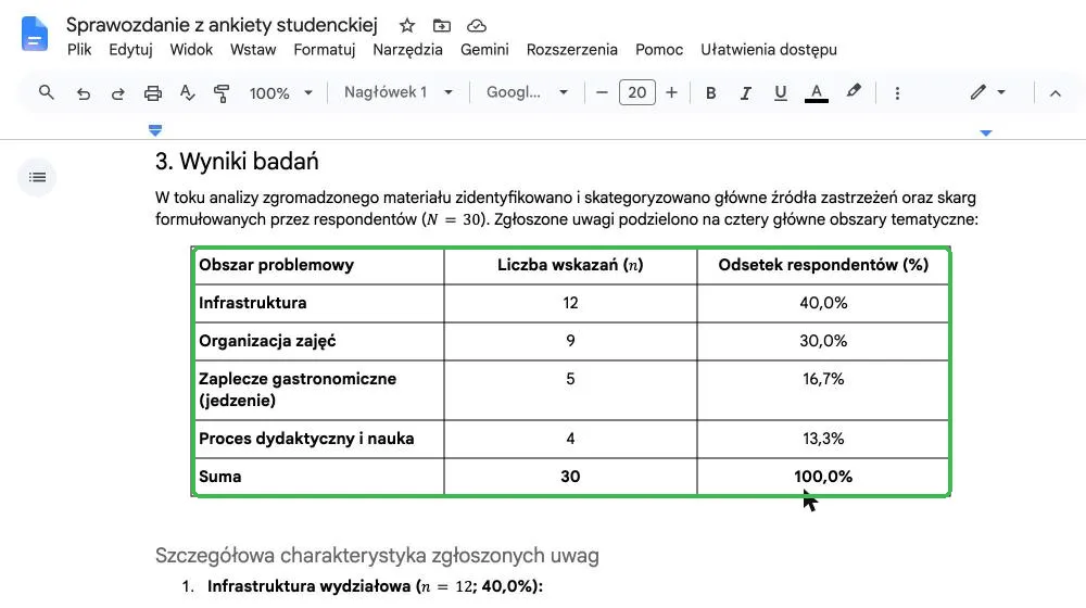 Zwykły dokument Google z tabelą wyników ankiety