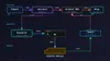 Cztery narzędzia do diagramów w trzy miesiące. Ten sam schemat, cztery razy