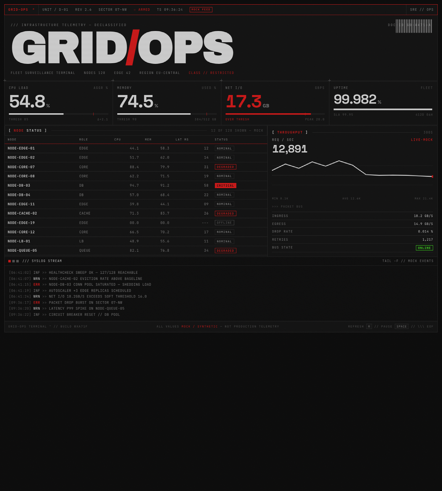 Demo 03 — dashboard GRID-OPS, brutalizm, CRT scanlines, hazard red