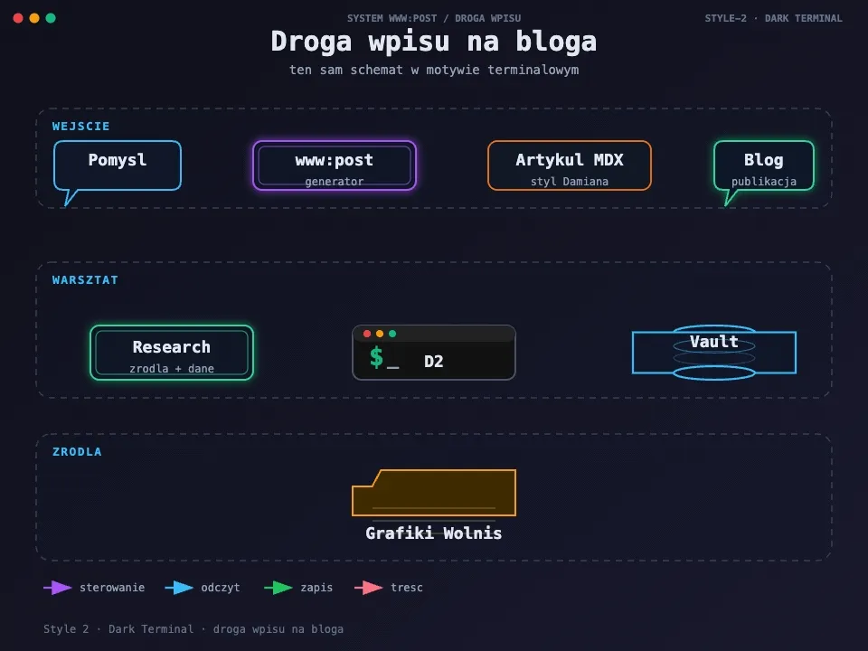 Animowana wersja w stylu Dark Terminal
