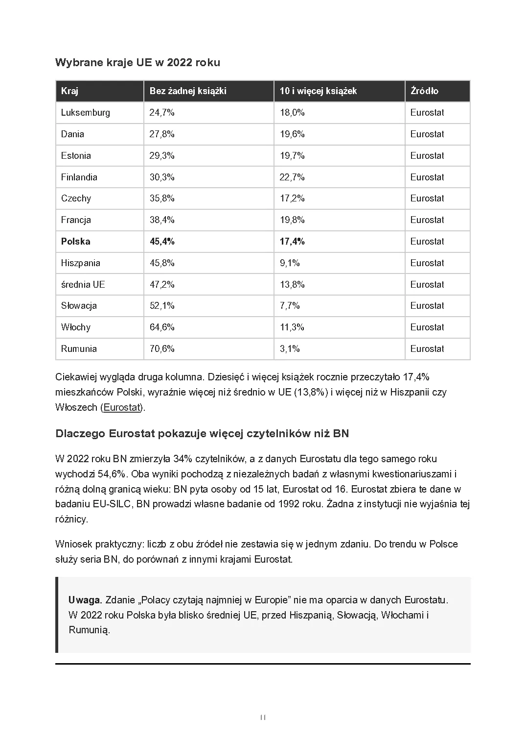 Dlaczego Polacy nie czytają książek, strona 11 z 14