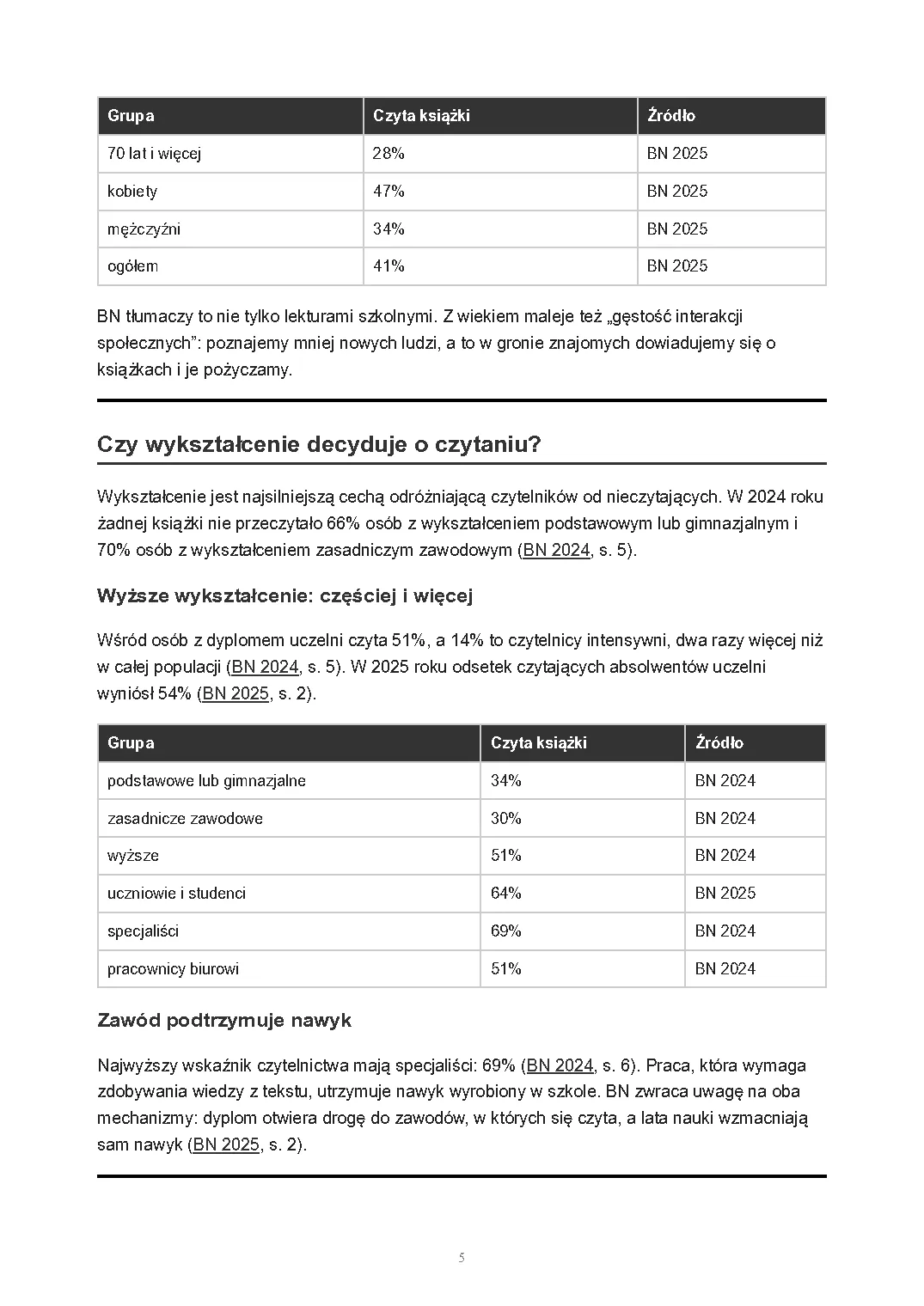 Dlaczego Polacy nie czytają książek, strona 5 z 14