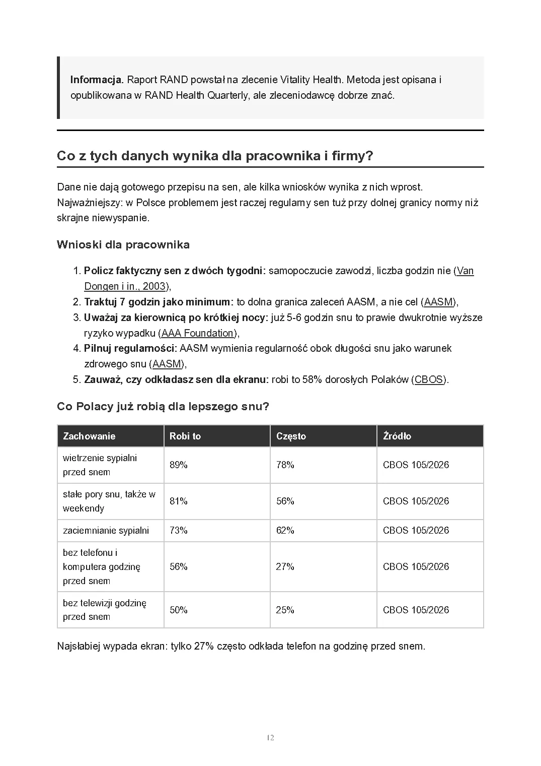 Ile śpią Polacy i co niedobór snu robi z pracą, strona 12 z 15