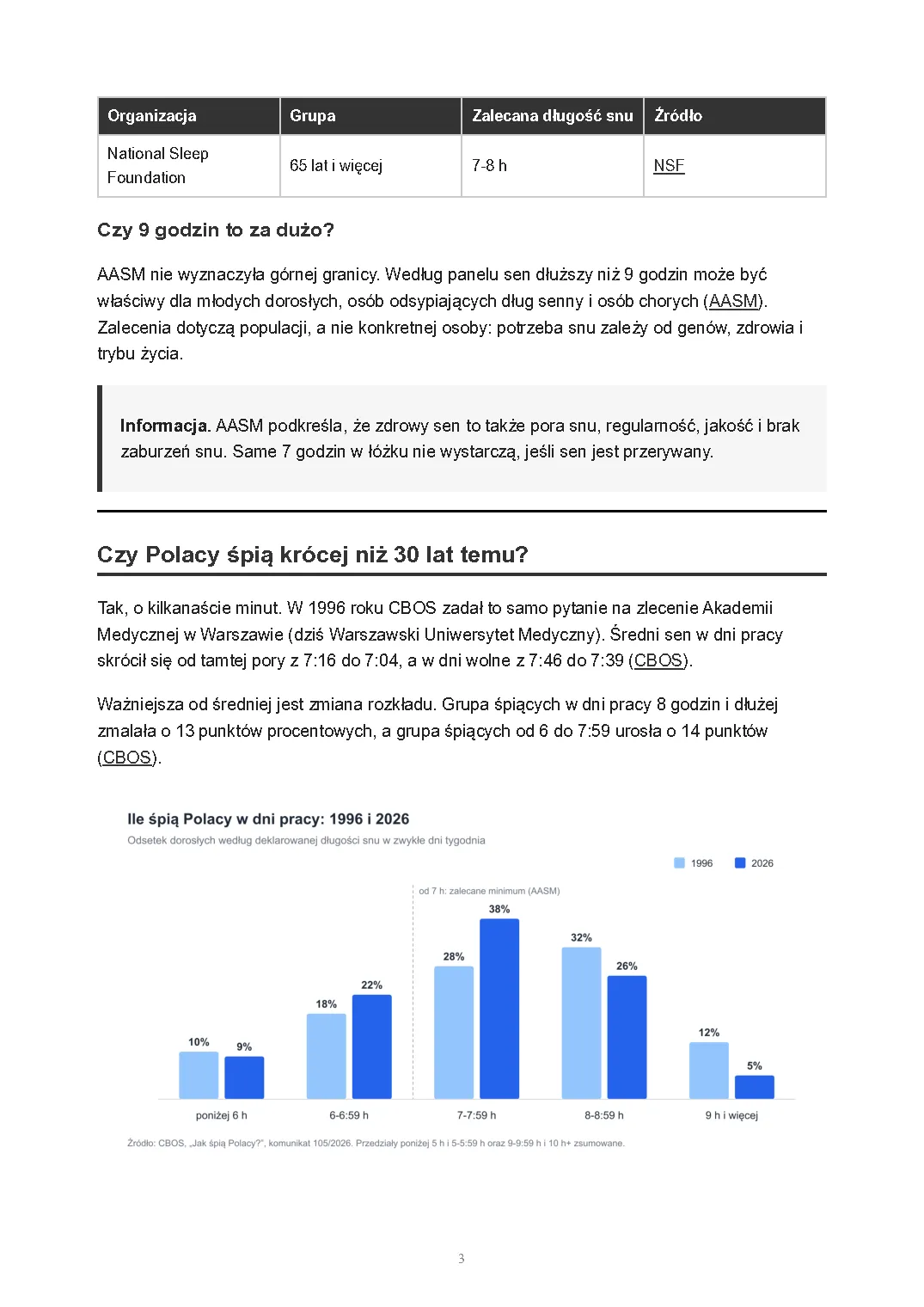 Ile śpią Polacy i co niedobór snu robi z pracą, strona 3 z 15