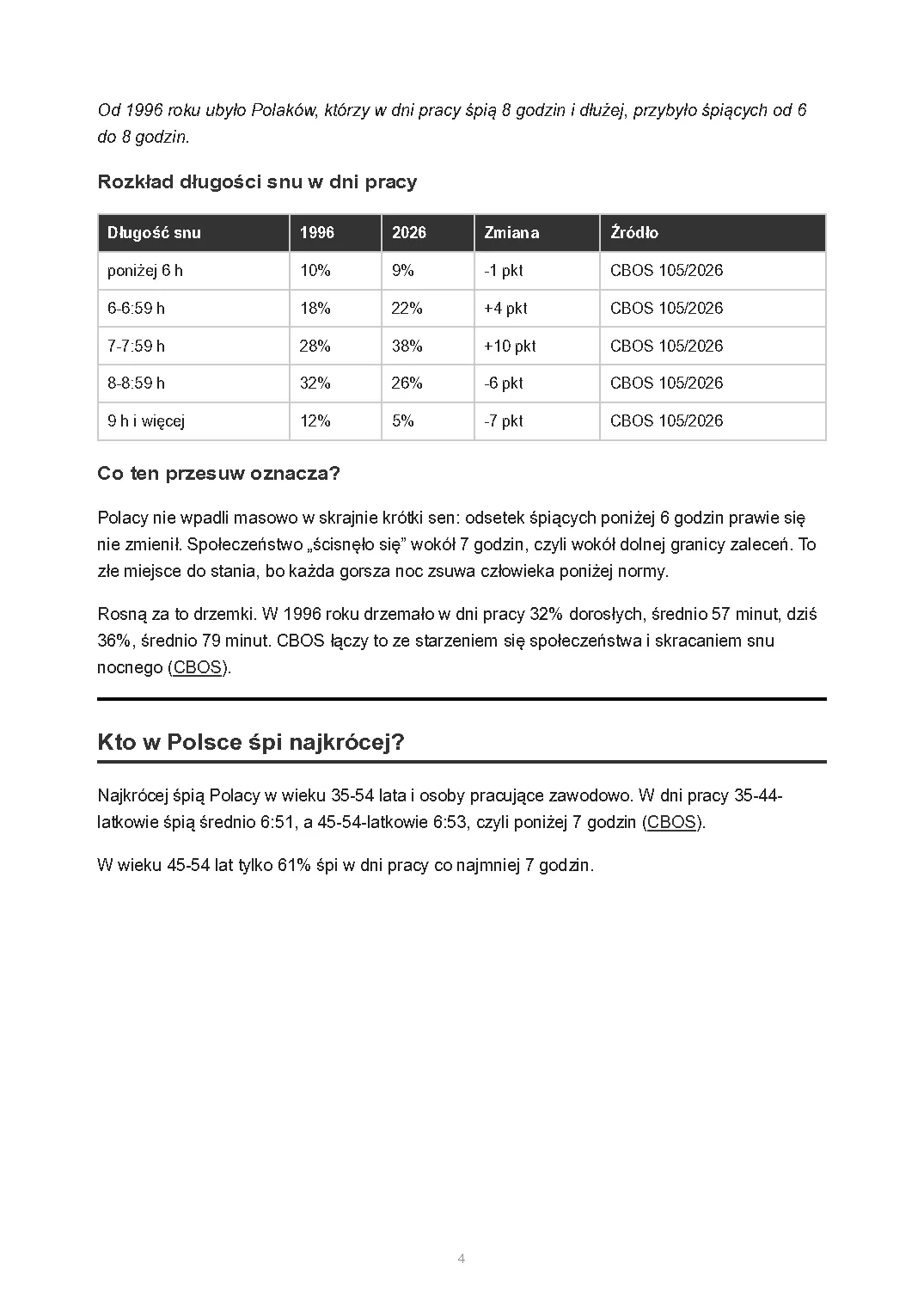 Ile śpią Polacy i co niedobór snu robi z pracą, strona 4 z 15