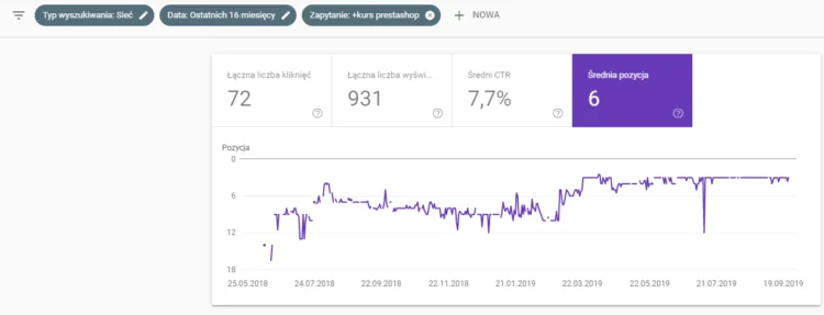 Google Serach Console – Poradnik Google Serach Console – Poradnik